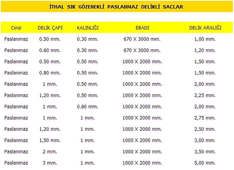 ihtal-paslanmaz-delikli-sac-304-krom